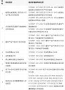 建材行业二氧化碳正在线监测的利用