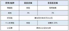 涉及前妻房产份额的朋分尤